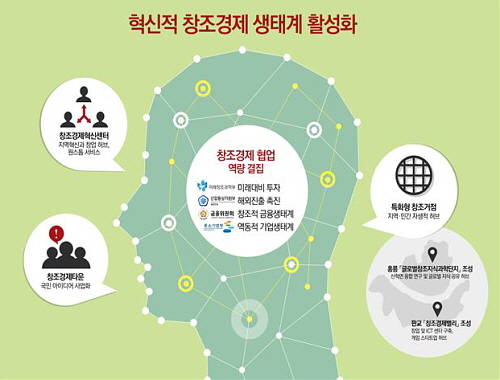 정부는 창조경제혁신센터 전국 17개 출범 등 창조경제 생태계 활성화 방안을 발표했다. ⓒ 미래부 