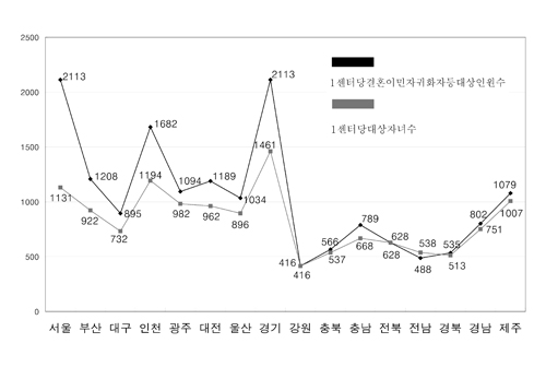 지속적으로 늘어나고 있는 다문화가정에 대한 사회통합 차원의 다양한 정책이 필요한 상황이다. ⓒ 프라임경제