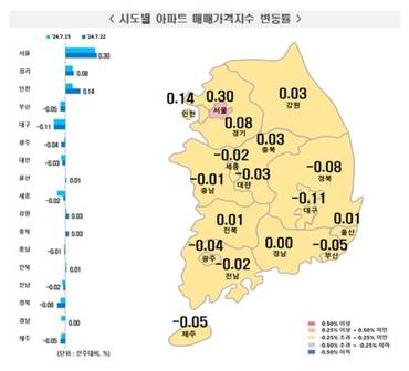 서울 아파트값, 5년10개월여만 최대 상승폭 기록