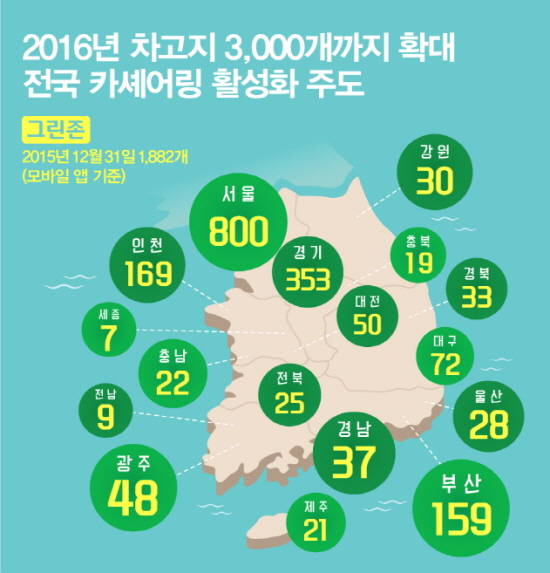 그린카가 올해 전국 3000여개의 차고지를 확보, 고객의 서비스 접근성을 높일 계획이다. ⓒ 그린카
