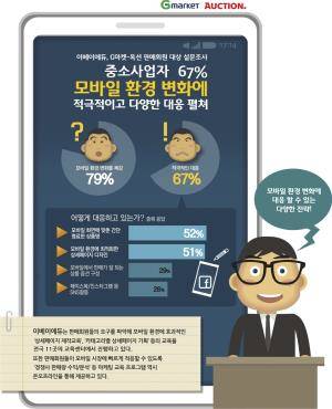 ⓒ G마켓