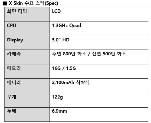 X스킨 주요 스펙. ⓒ LG유플러스