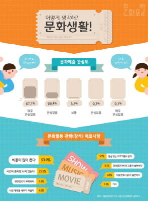 ⓒ 문화체육관광부