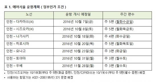 금일 아시아나항공 일본지역본부를 통해 '에어서울의 운항계획'에 대한 내용이 발표됐다. ⓒ 에어서울