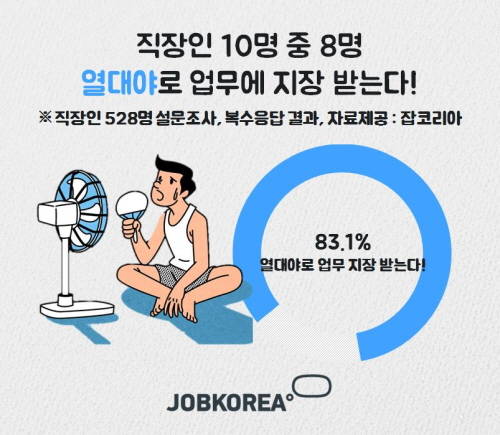 직장인 83%는 열대야로 업무에 지장을 받고 있었다. ⓒ 잡코리아