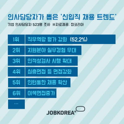 ⓒ잡코리아