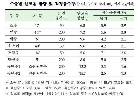 ⓒ 식품의약품안전처