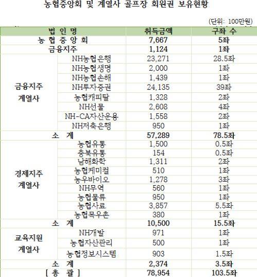 ⓒ 농협중앙회
