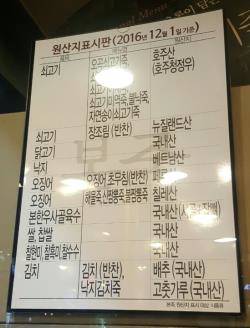 지난해 12월1일 기준 원산지표시판. ⓒ 프라임경제