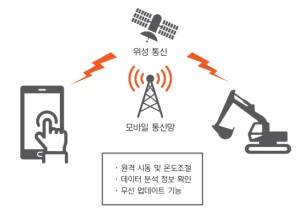 현대중공업이 새롭게 개발한 '하이메이트 2.0' 개념도. ⓒ 현대중공업