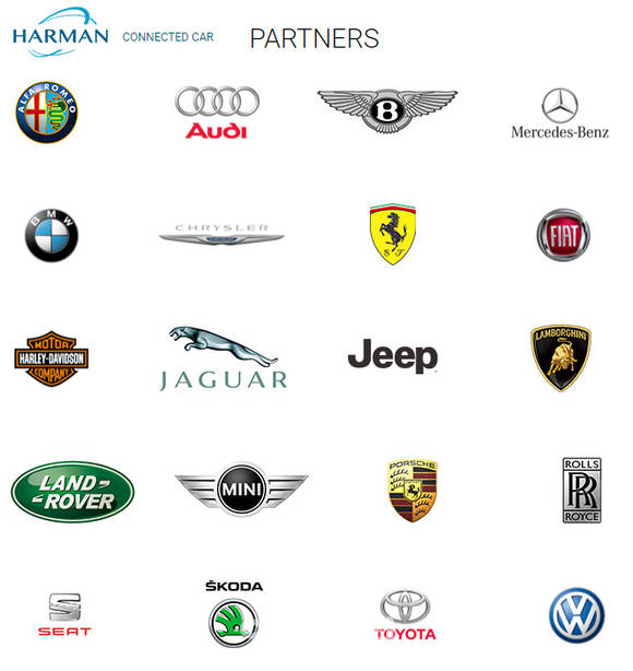 하만이 보유한 주요 자동차 제조업체 고객사. ⓒ 하만