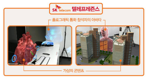 텔레프레즌스 개념도. ⓒ SK텔레콤