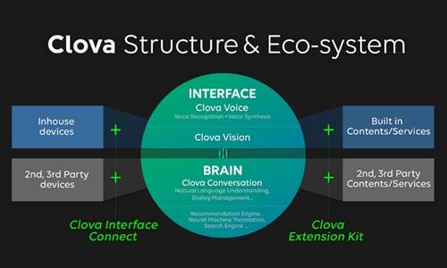 클로바 개념도. ⓒ 네이버
