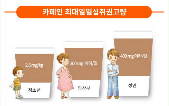 식품의약품안전처에서는 생활속에서 고카페인 음료를 마실때 주의해야 한다는 안내문을 많이 홍보하고 있어요. ⓒ 식품의약품안전처