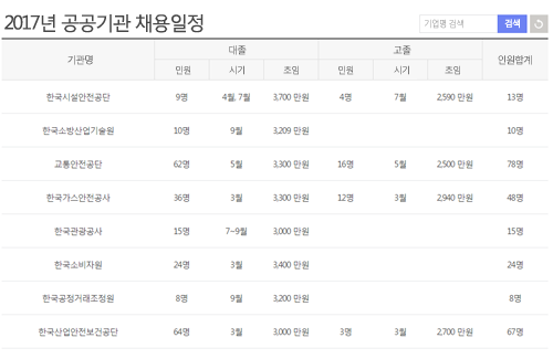 취업포털 사람인 업계 최초로 '2017년 공공기관 채용일정' 서비스를 통해 구직자들에게 공공기관 채용정보를 제공한다. ⓒ 사람인