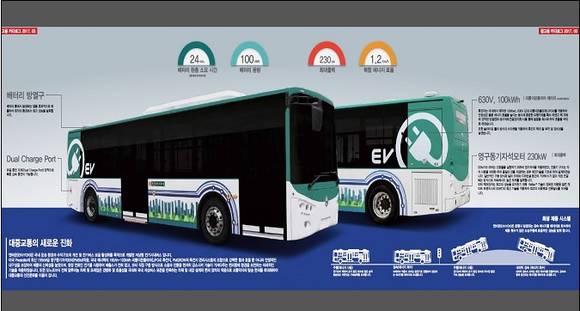 오는 4월부터 수도권 최초로 김포시에서 친환경 전기버스가 정식 운행된다. ⓒ 김포시