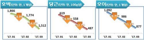 ⓒ 한국소비자원