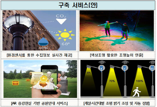 국채보상운동기념공원 스마트공원 조성 개요도. ⓒ 대구시