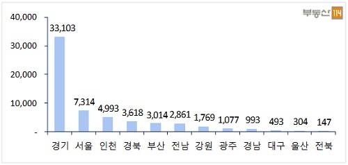 2017년 5월 지역별 아파트 분양예정 물량(2017년 4월 17일 기준. 분양예정물량은 이후 변동될 수 있음). ⓒ 부동산114
