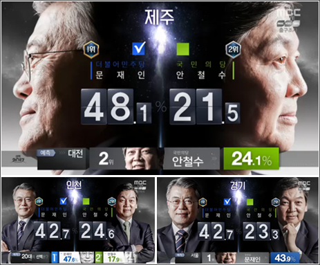 13대 대선 이후 제주와 인천, 경기 지역 득표 1위가 대통령이 된다는 선거 속설이 있다. ⓒ 해당 방송 화면 갈무리