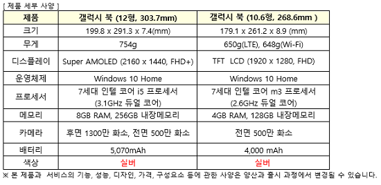 갤럭시북 상세 스펙. ⓒ 삼성전자