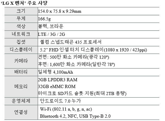 LG X 벤처 세부 스펙. ⓒ LG전자