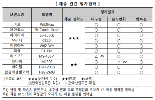 ⓒ 한국소비자원