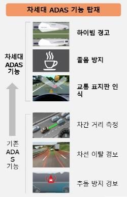 ADAS기능 ⓒ 모바일어플라이언스