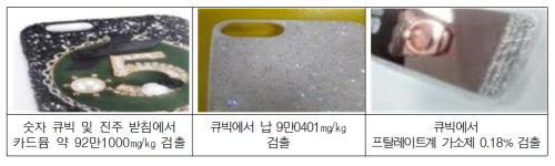 ⓒ 한국소비자원