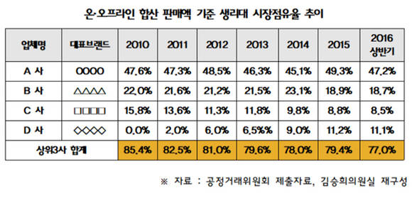ⓒ 김승희 자유한국당 의원실 제공