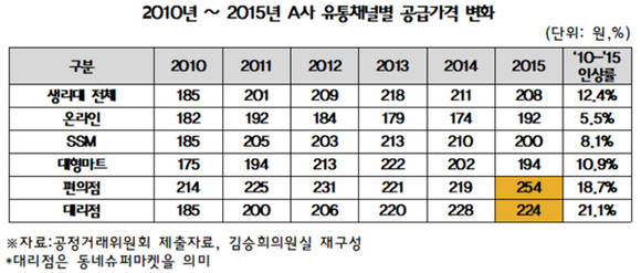 ⓒ 김승희 자유한국당 의원실 제공