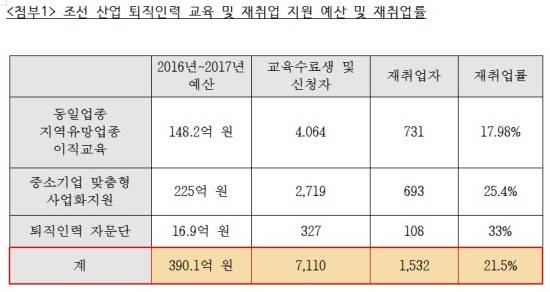 ⓒ 송기헌 의원실