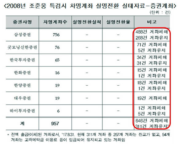 ⓒ 박용진 의원실