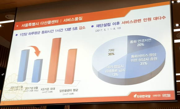 유민봉 의원이 다산콜센터 서비스품질 하락 관련 지표를 발표하고 있다. = 이준영 기자