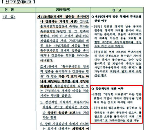 지난 19대 국회 정무위원회가 처리한 공정거래법 일부개정안 중 신설 신구조문대비표. ⓒ 박용진 의원실