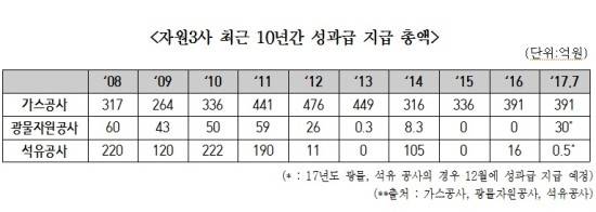ⓒ 홍의락 의원실