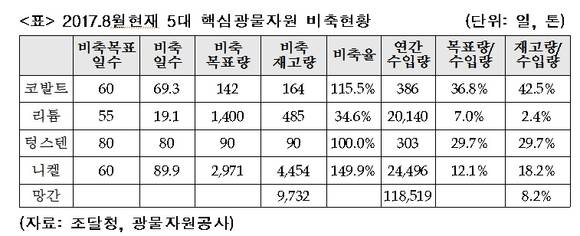 ⓒ 정유섭 의원실