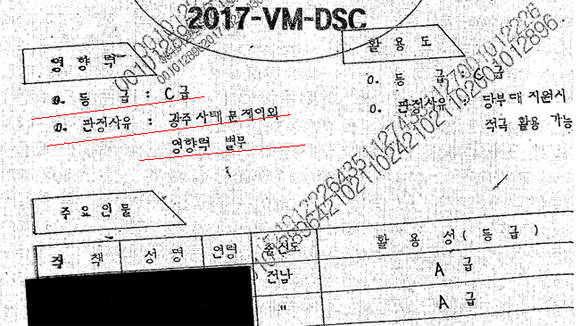 26일 박주민 더불어민주당 의원이 공개한 5.18 당시 국군 보안사 내부 문건. 희생 유가족을 편 가르고 그나마 온건파로 관리하던 이들에 대해 C등급을 매겨 광주항쟁 외에는 쓸모가 없음을 명시했다. ⓒ 더불어민주당 제공