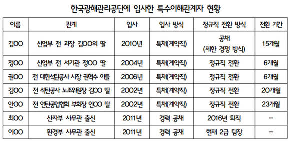 ⓒ 이찬열 국민의당 의원실
