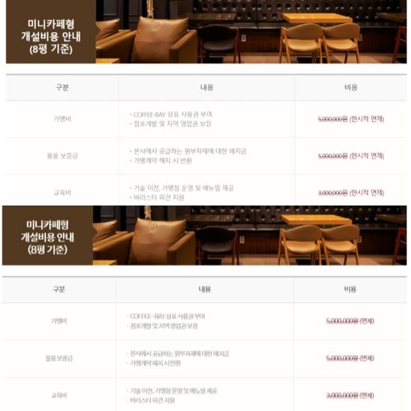 일부 개설비용을 '한시적 면제'해준다고 명시한 커피베이가 본지 취재 후 '면제'라고 수정했다. 커피베이는 지난달 기준 427개 가맹점과 직영점 4개를 보유하고 있다. ⓒ 커피베이 홈페이지