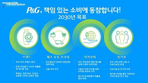한국P&G가 사내 업사이클링 이벤트를 진행한다. ⓒ 한국P&G