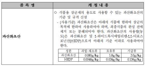 식품용 살균제로 과산화초산 신규지정. ⓒ 식품의약품안전처