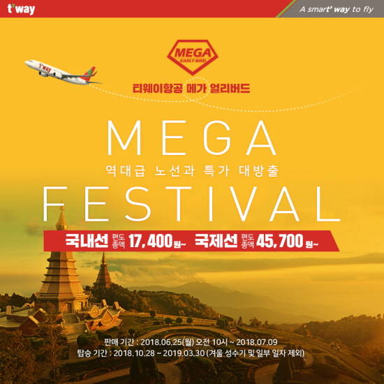 티웨이항공이 가장 합리적인 운임을 제공하는 메가 얼리버드 특가 이벤트를 시행한다. ⓒ 티웨이항공