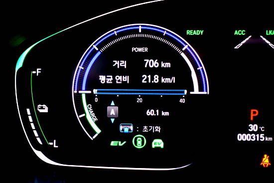 60㎞ 시승코스를 마친 어코드 하이브리드는 21.8㎞/ℓ의 연비를 달성했다. = 노병우 기자