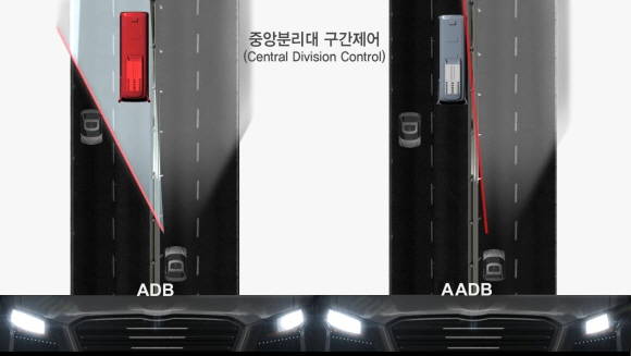 현대모비스는 지능형 헤드램프가 미래 자율주행 시대 야간 안전주행을 위한 필수적인 기술로 진화하고 있는 만큼, 이번 기술을 바탕으로 미래차 램프 시장을 선도한다는 전략이다. ⓒ 현대모비스