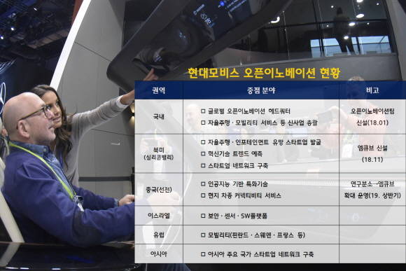 현대모비스가 미국 실리콘밸리에 글로벌 스타트업 투자를 목적으로 오픈이노베이션 센터(엠큐브)를 개소했다. ⓒ 현대모비스