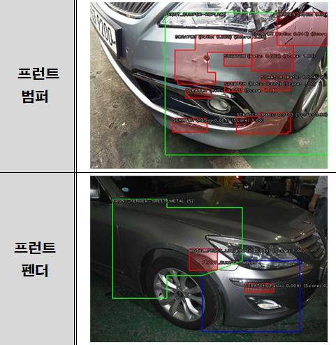 AOSα 개발 타당성 선행 연구결과(부품 및 손상인식 사례). ⓒ 보험개발원