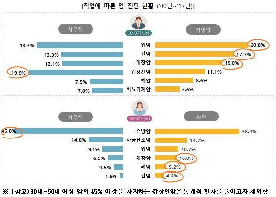 한화생명 빅데이터에 따른 직업별 암 진단 현황 표. ⓒ 한화생명