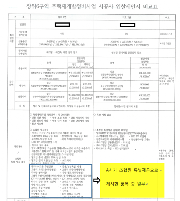 장위6구역 재개발사업 수주전에 나선 양 시공사 입찰제안서 비교표. ⓒ 장위6구역재개발사업조합