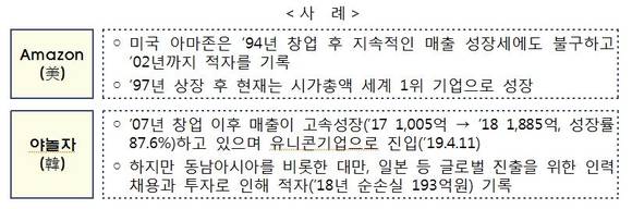 예비유니콘 기업에 성공사례 예시. ⓒ 기술보증기금